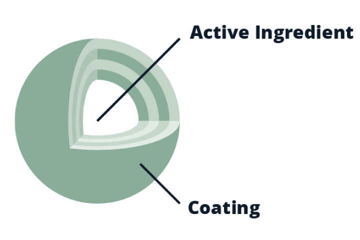 microencapsulation